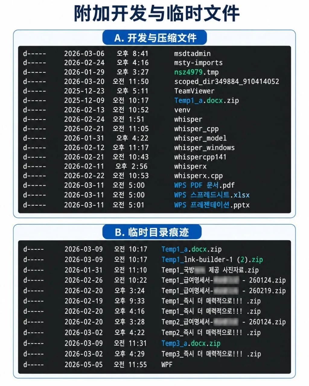 韩国报告称朝鲜黑客把本地大模型接进网攻链条，从钓鱼邮件到远控逐步升级 图片 3