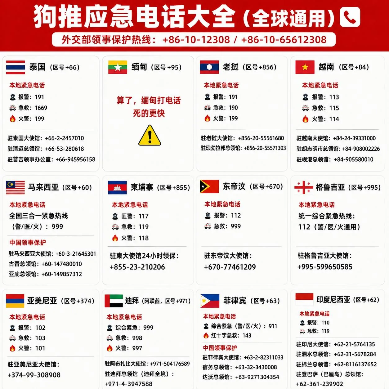 #狗推应急电话大全