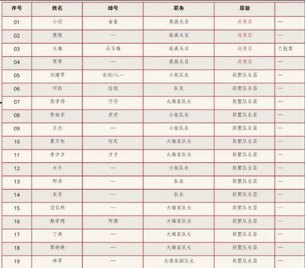 看看有没有你认识的人 图片 2