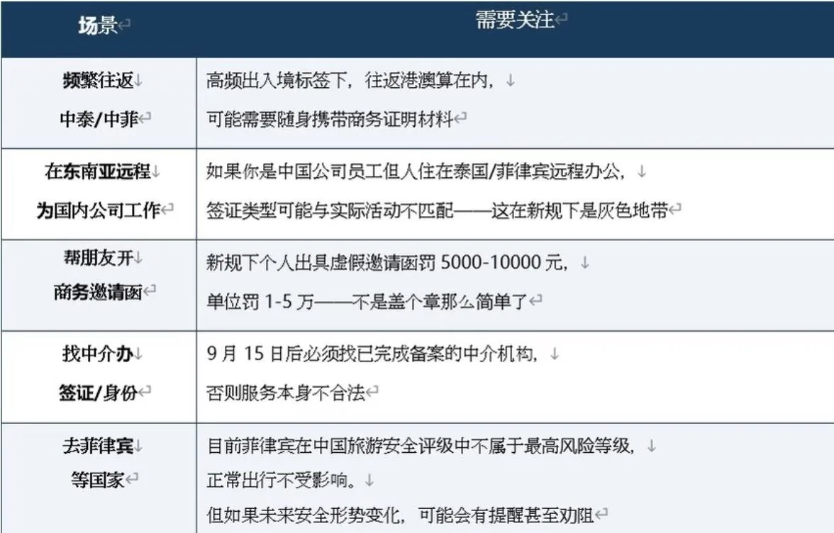 #群友投稿：新旧出境制度对比，到底9.15号能不能嗨皮的去东南亚？ 图片 2